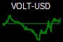VOLT-USD